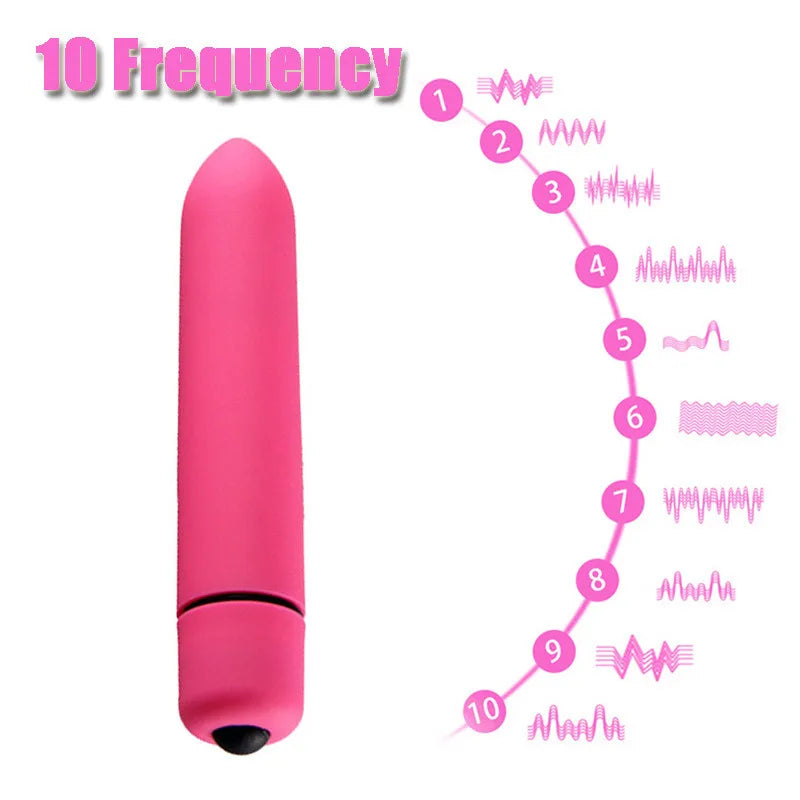 Annaluka™ - Mini Bullet Vibrator – Waterproof Personal Massager with 10 Vibration Modes